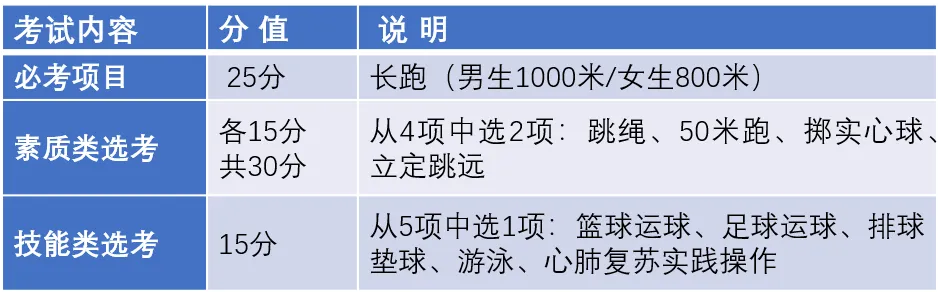 中考体育考试项目怎么选?各项目提分技巧全解析 第5张
