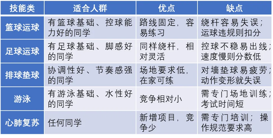 中考体育考试项目怎么选?各项目提分技巧全解析 第9张