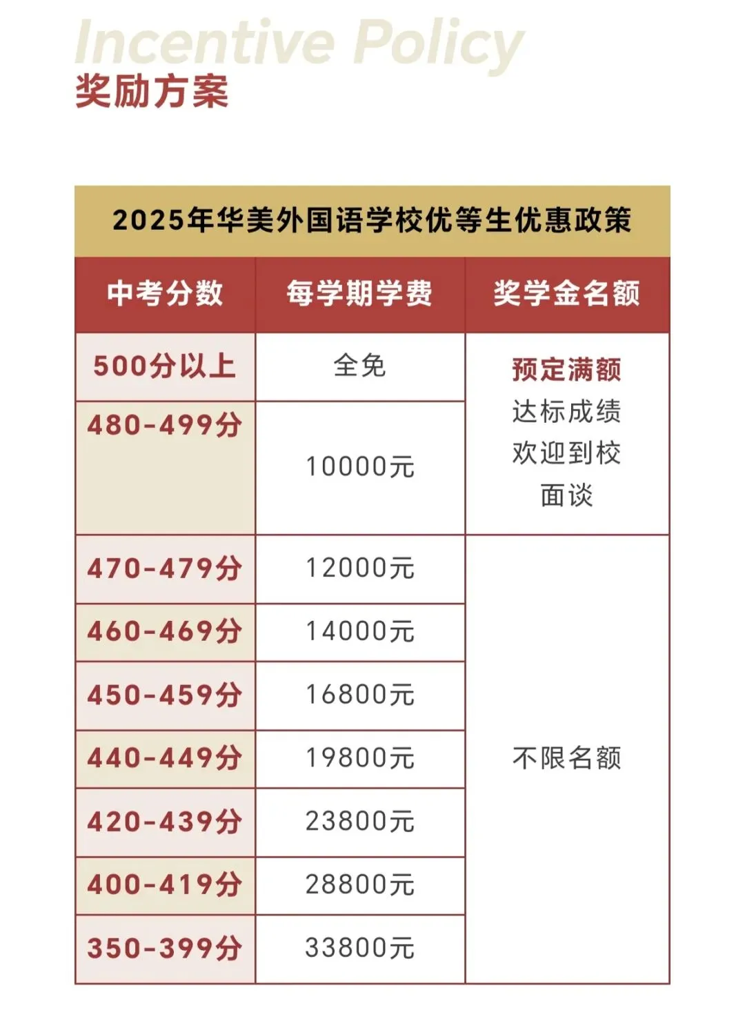 深圳中考没上公办线?竟然还可以免费读民办?深圳民办普高录取线、排位、学费一篇看懂! 第2张