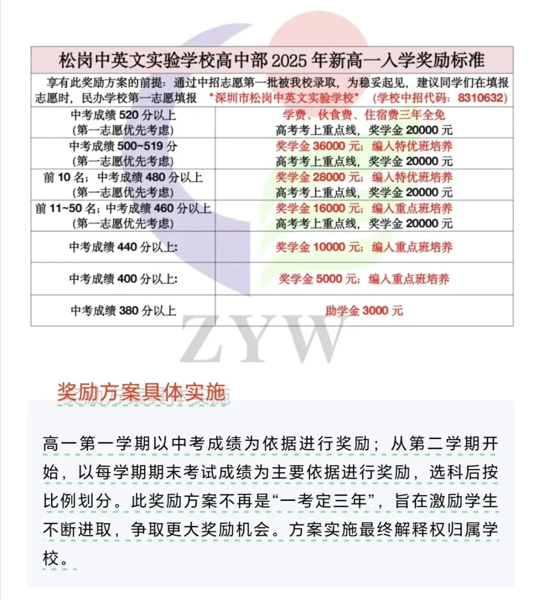 深圳中考没上公办线?竟然还可以免费读民办?深圳民办普高录取线、排位、学费一篇看懂! 第3张