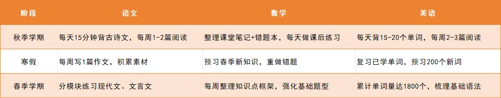 中考失利≠人生失败!溧阳职教高考培训 第2张