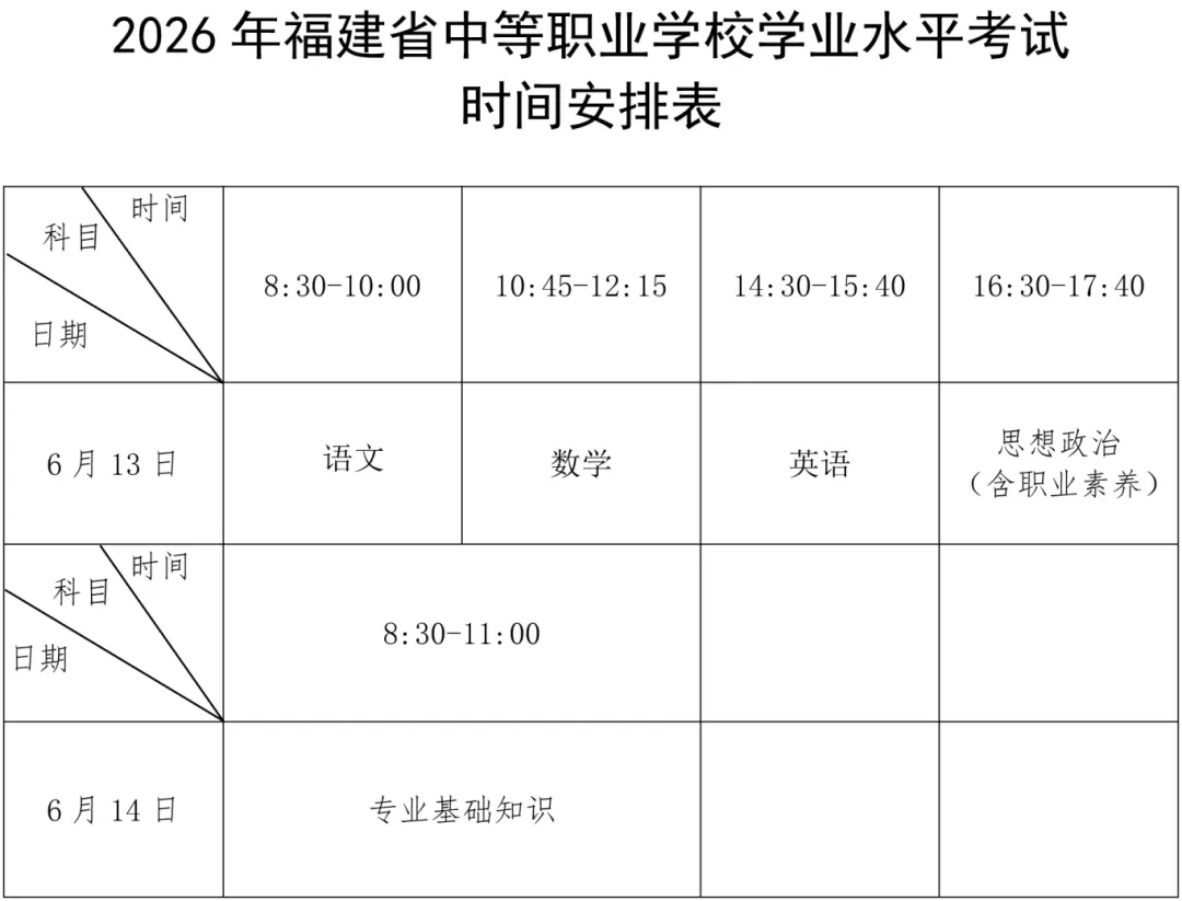 2026年6月福建学考报名及考试时间(附22-26年真题试卷及答案含) 第3张