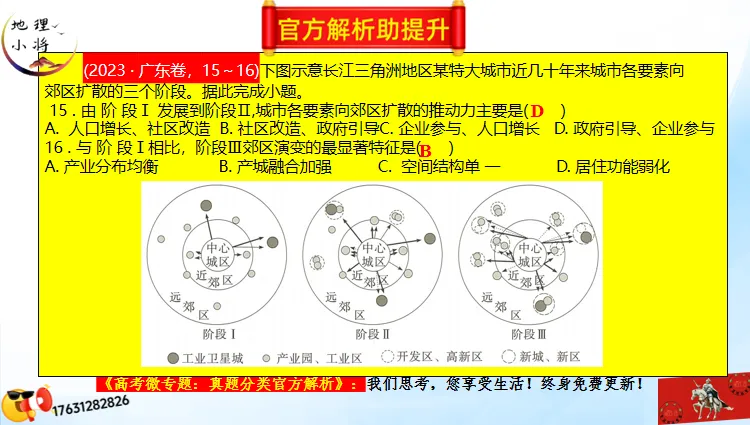 微专题《高考真题分类官方解析》:城镇化及其影响(选自“城市与人类环境”) 第35张