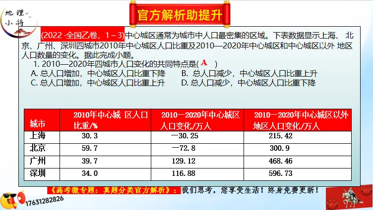 微专题《高考真题分类官方解析》:城镇化及其影响(选自“城市与人类环境”) 第37张