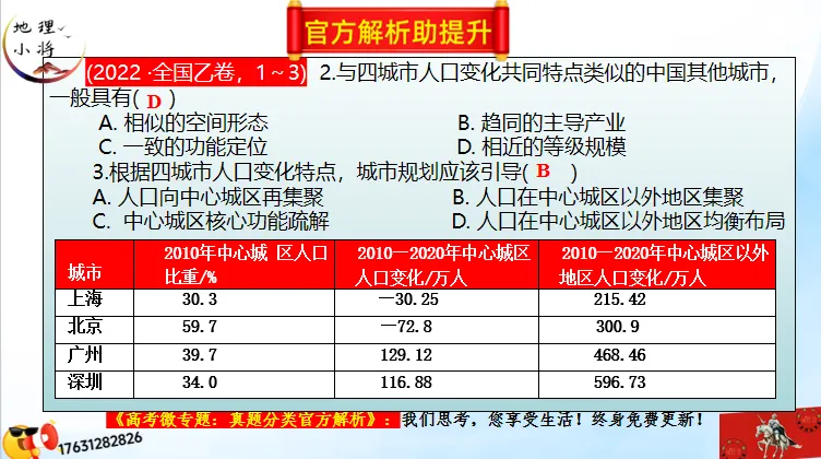 微专题《高考真题分类官方解析》:城镇化及其影响(选自“城市与人类环境”) 第38张