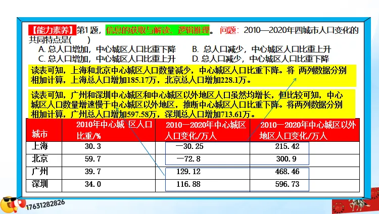 微专题《高考真题分类官方解析》:城镇化及其影响(选自“城市与人类环境”) 第40张