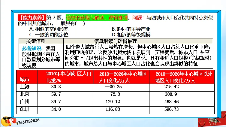 微专题《高考真题分类官方解析》:城镇化及其影响(选自“城市与人类环境”) 第41张
