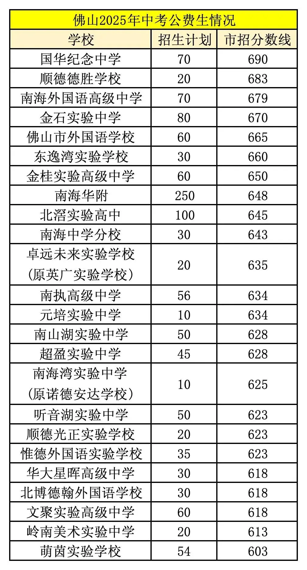 变了!2026年佛山中考新增“半费生”“中高企长学制” 第5张