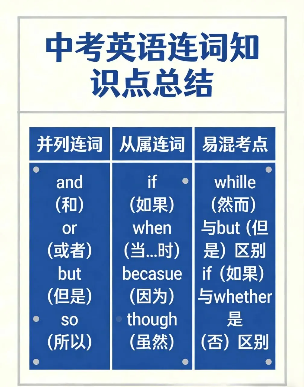 中考英语连词概念、必考点、答题技巧、15题真题训练 第1张