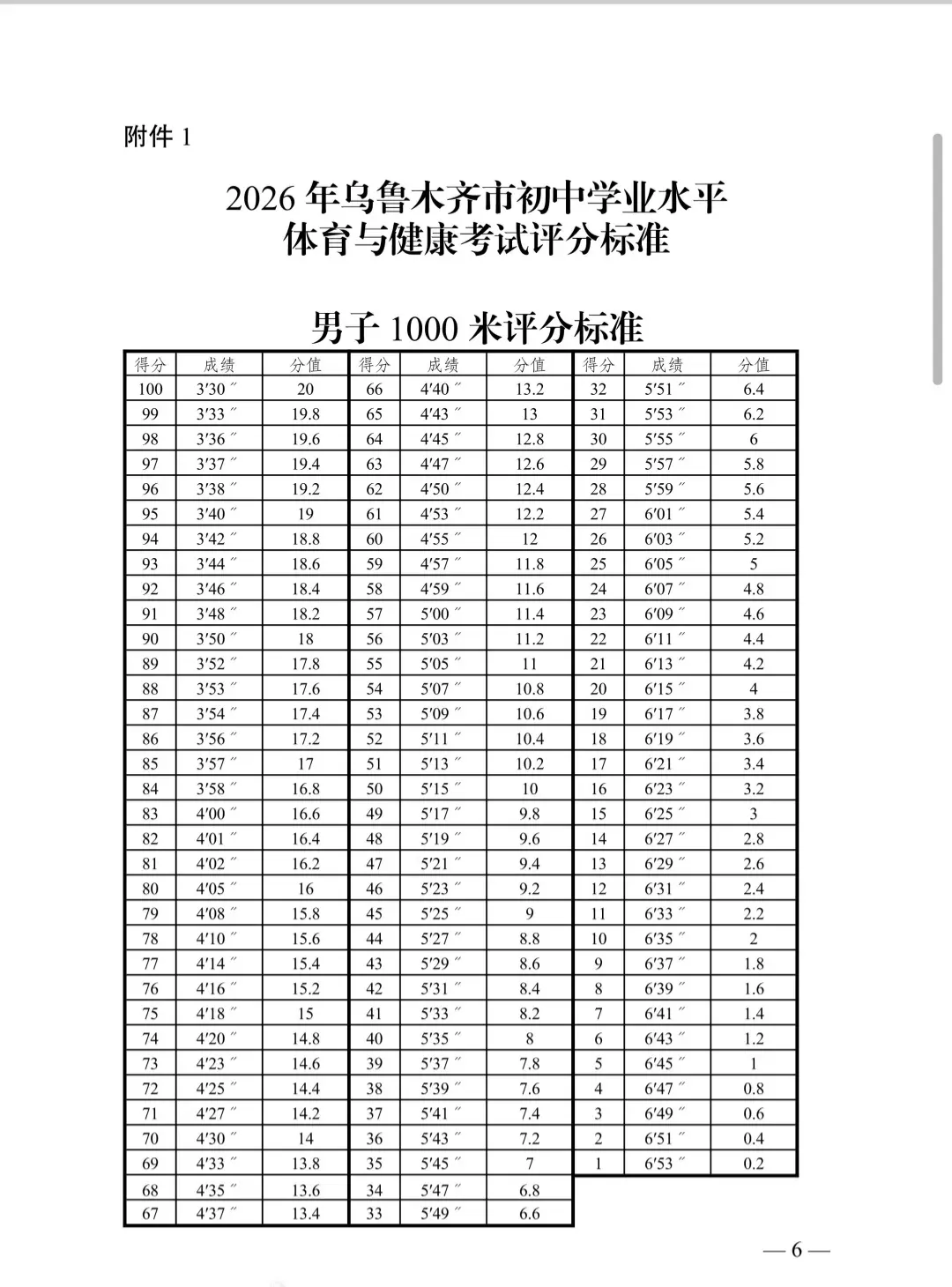 2026乌鲁木齐中考体育|别再只转文件了! 第1张