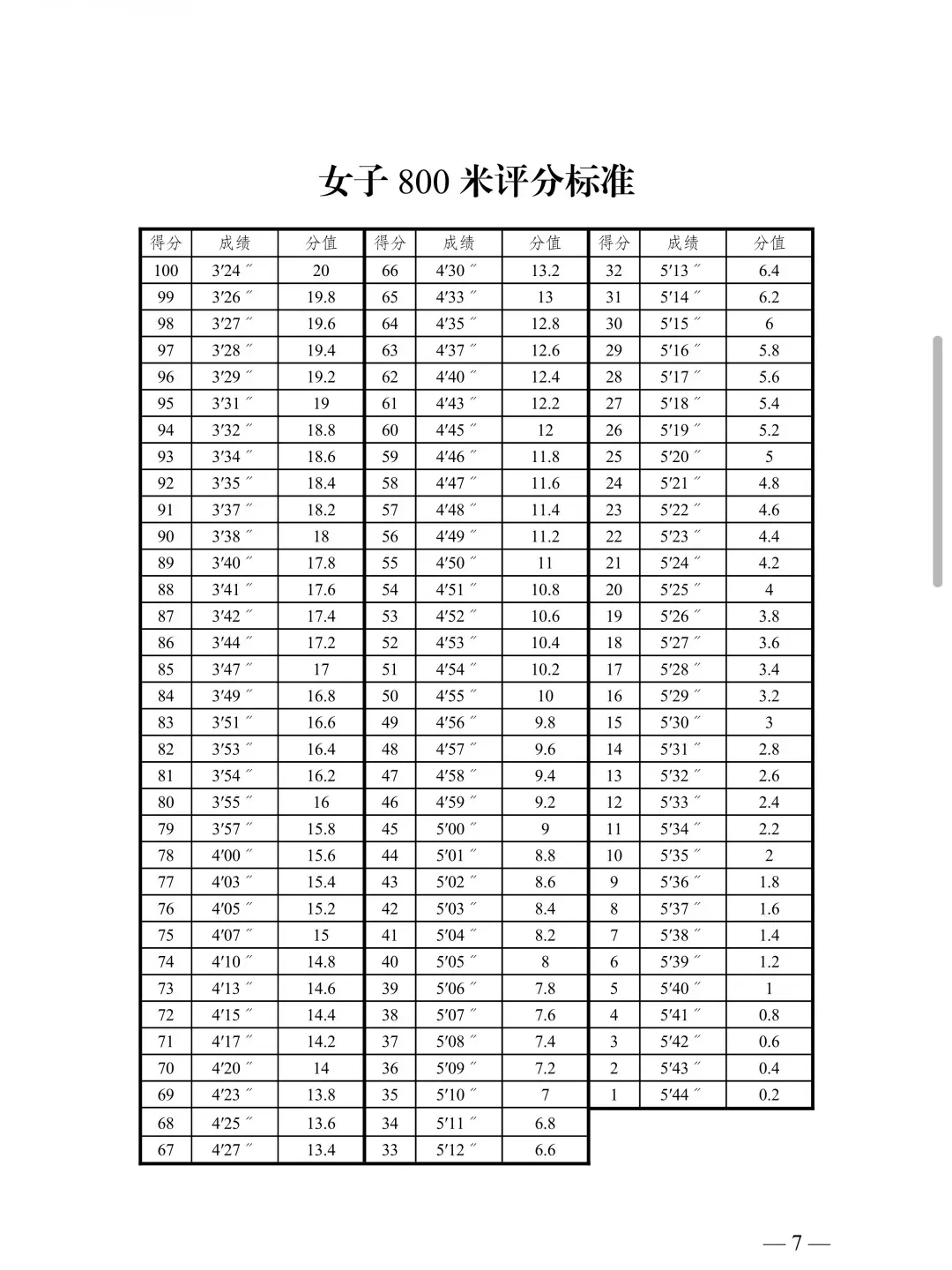 2026乌鲁木齐中考体育|别再只转文件了! 第2张