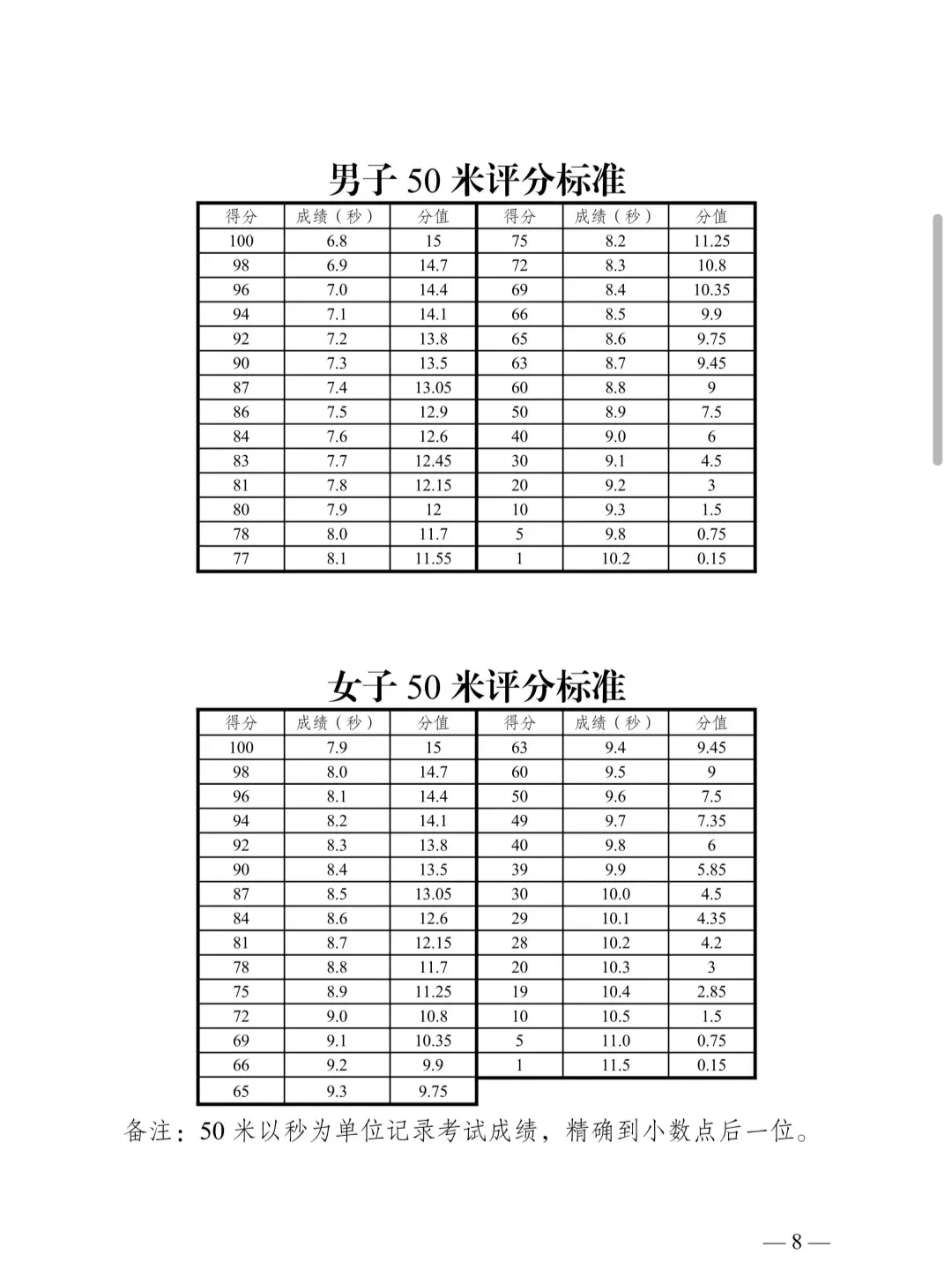 2026乌鲁木齐中考体育|别再只转文件了! 第3张