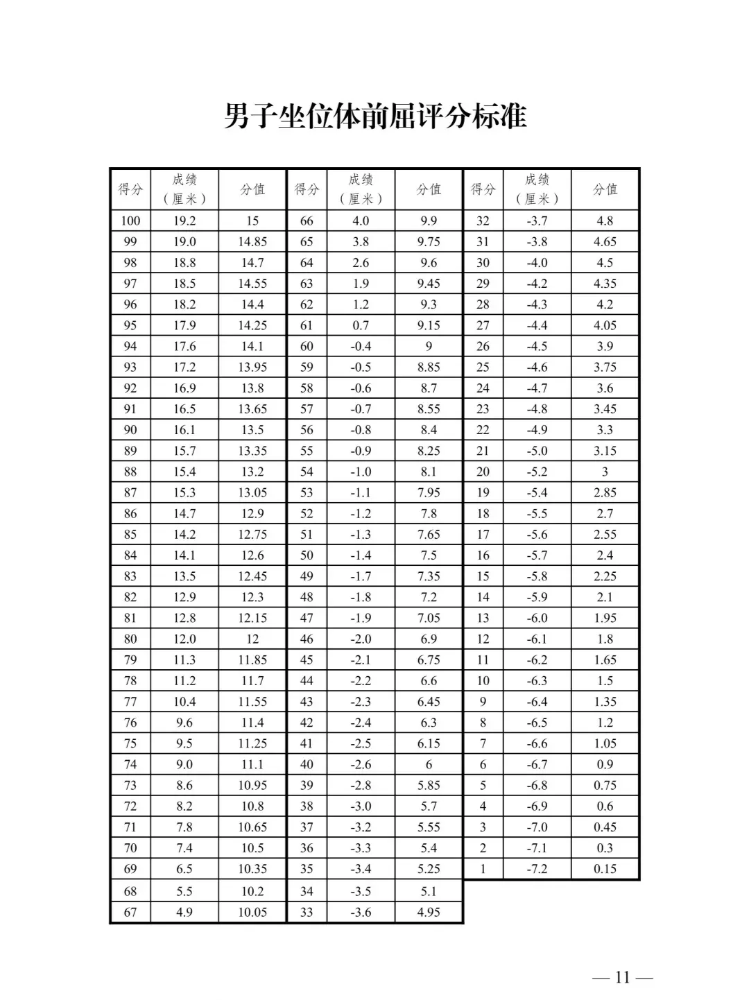 2026乌鲁木齐中考体育|别再只转文件了! 第6张