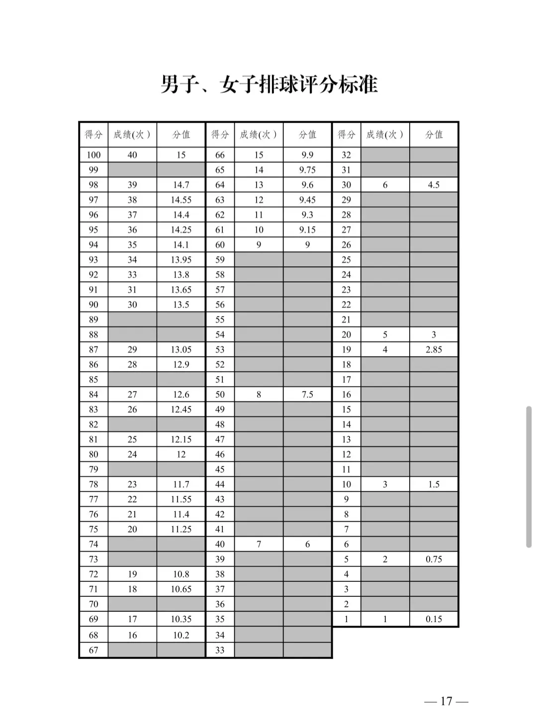 2026乌鲁木齐中考体育|别再只转文件了! 第12张