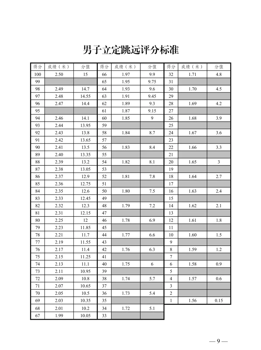 2026乌鲁木齐中考体育|别再只转文件了! 第4张