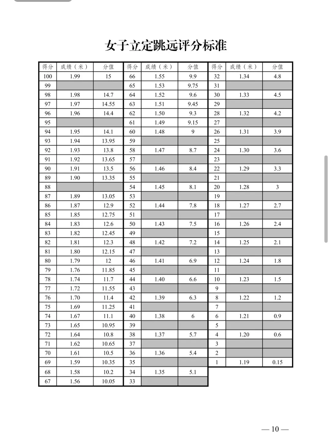 2026乌鲁木齐中考体育|别再只转文件了! 第5张