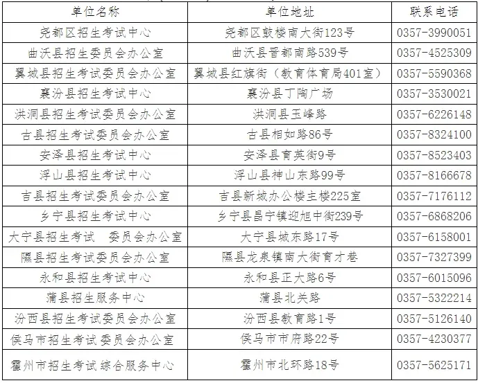 明起,临汾中考补报名开始! 第2张