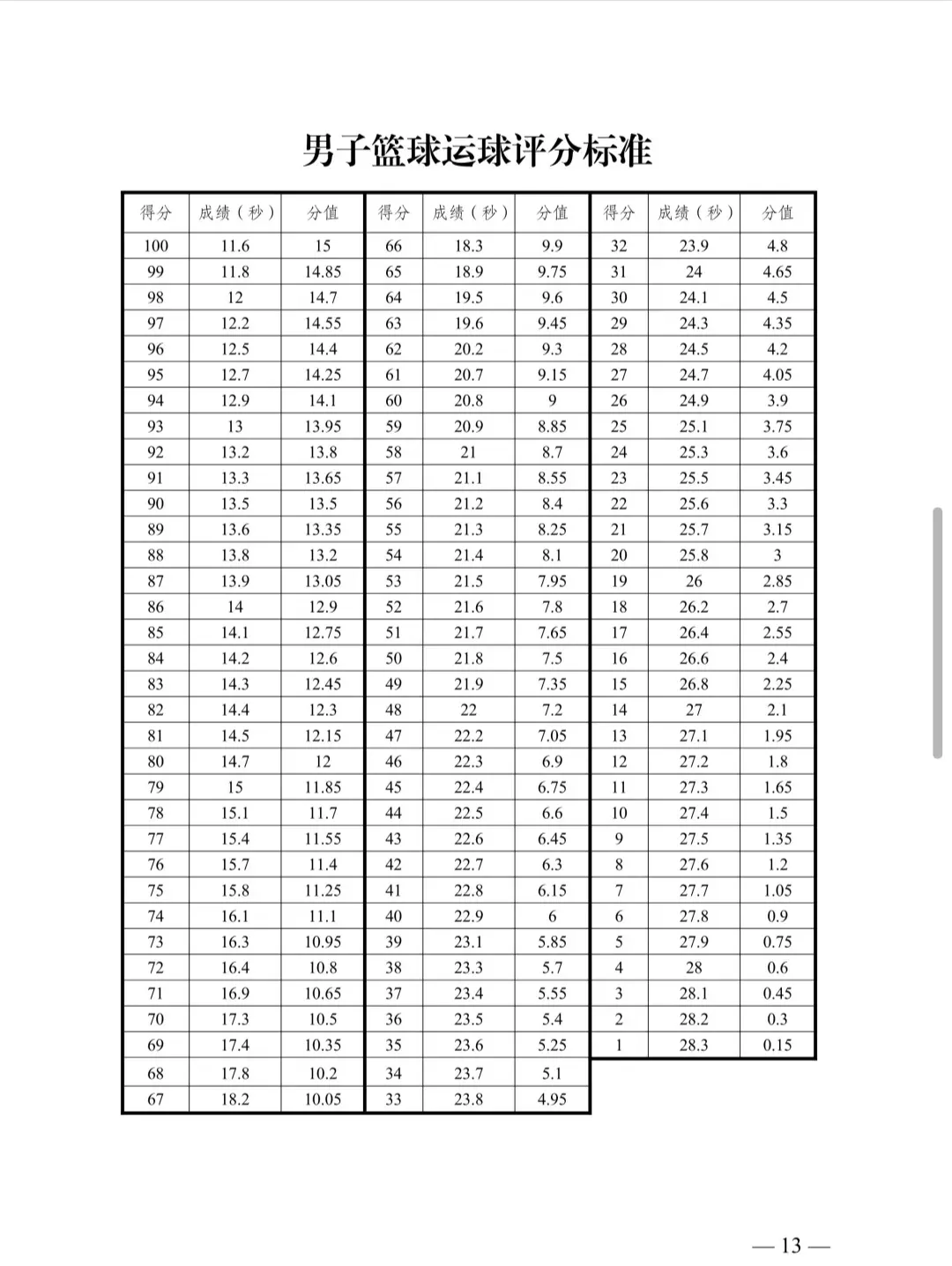 2026乌鲁木齐中考体育|别再只转文件了! 第8张