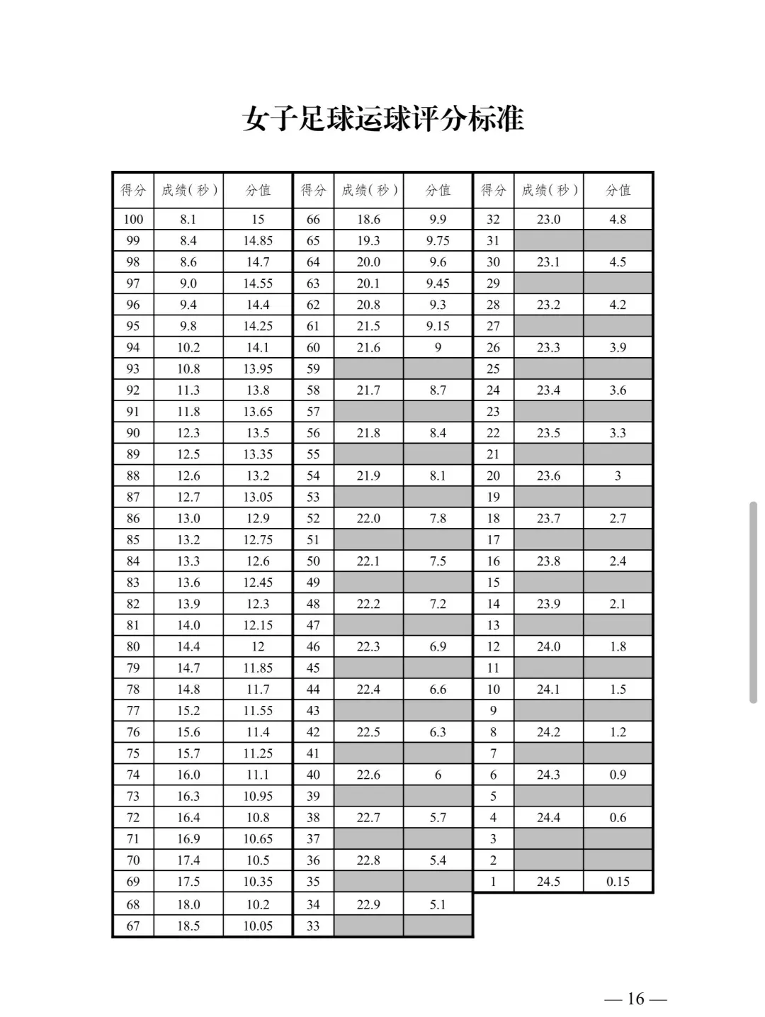 2026乌鲁木齐中考体育|别再只转文件了! 第10张
