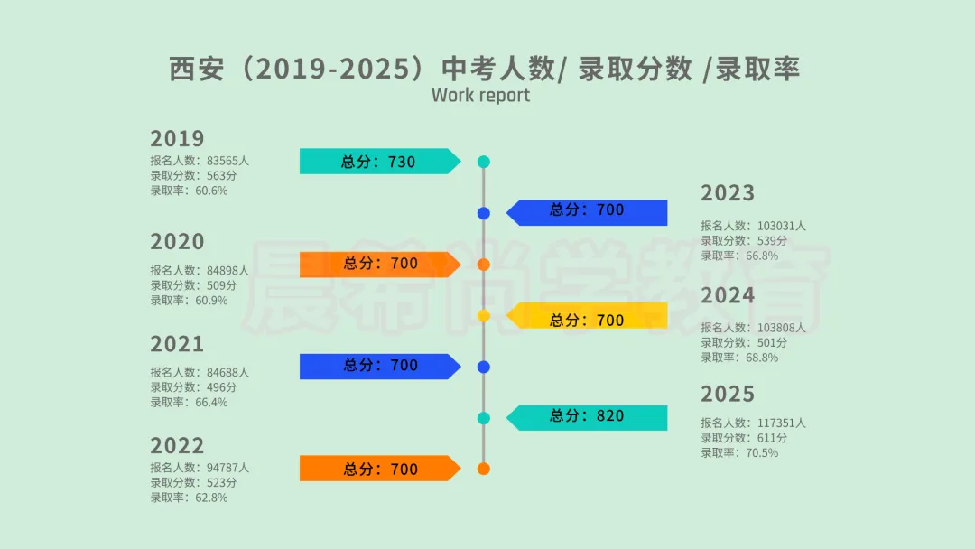 2026中考改革 第4张