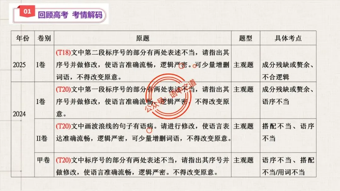 【对标真题+影视剧】语文病句【思维导图+知识表格】式全讲透 第17张