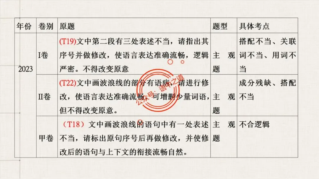 【对标真题+影视剧】语文病句【思维导图+知识表格】式全讲透 第18张