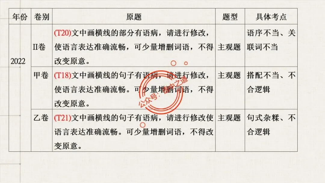 【对标真题+影视剧】语文病句【思维导图+知识表格】式全讲透 第19张