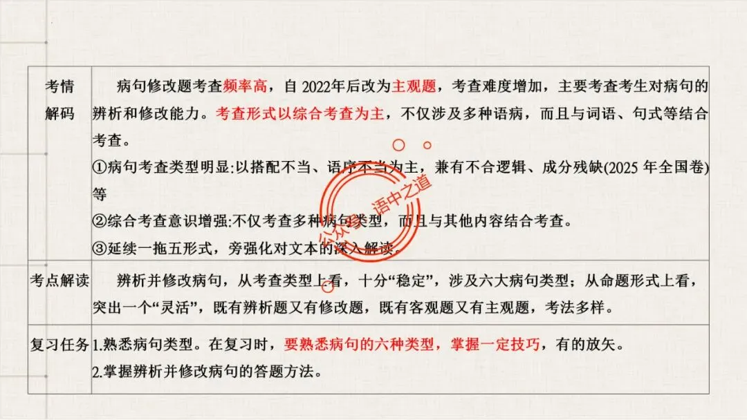 【对标真题+影视剧】语文病句【思维导图+知识表格】式全讲透 第20张