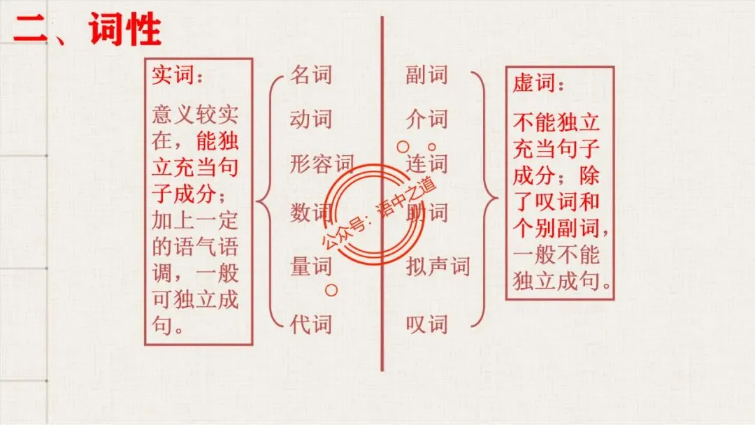 【对标真题+影视剧】语文病句【思维导图+知识表格】式全讲透 第30张