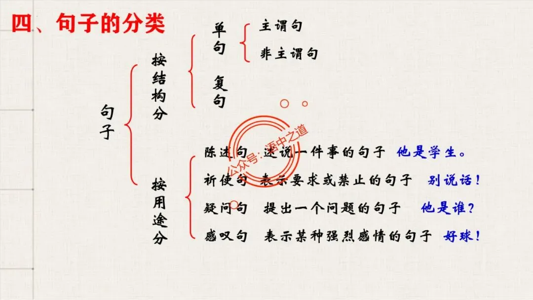 【对标真题+影视剧】语文病句【思维导图+知识表格】式全讲透 第32张