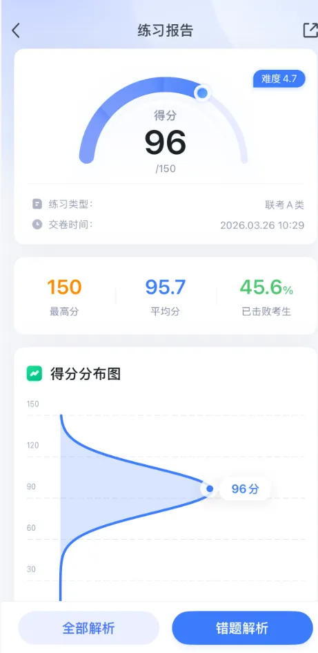 备考事业A日记:倒计时第3天,真题卷分低的睡不着! 第1张