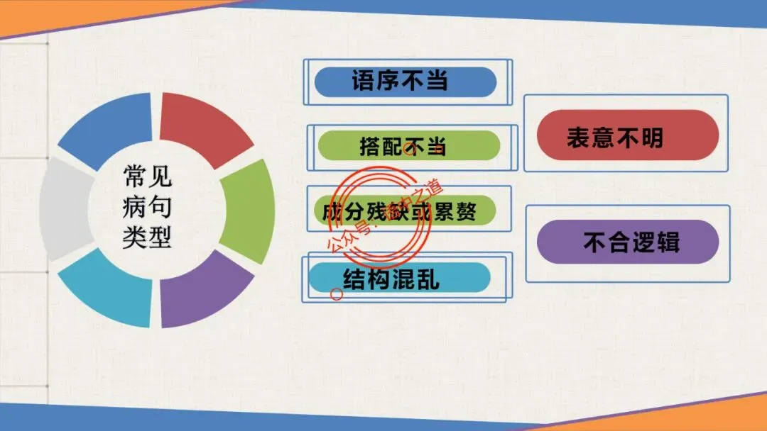【对标真题+影视剧】语文病句【思维导图+知识表格】式全讲透 第40张