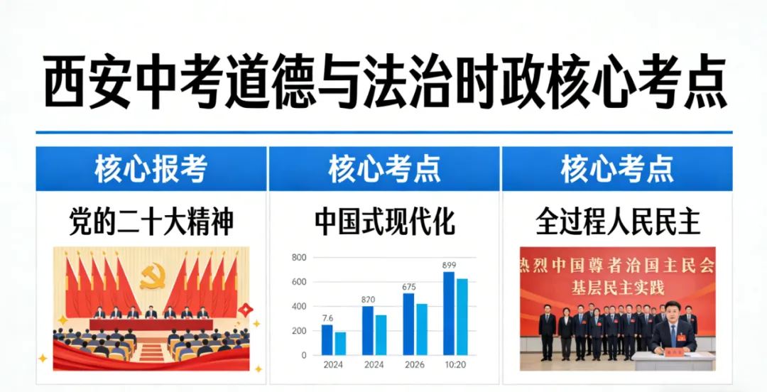 西安中考道德与法治|近5年真题复盘+命题趋势+核心考点+备考干货 第12张