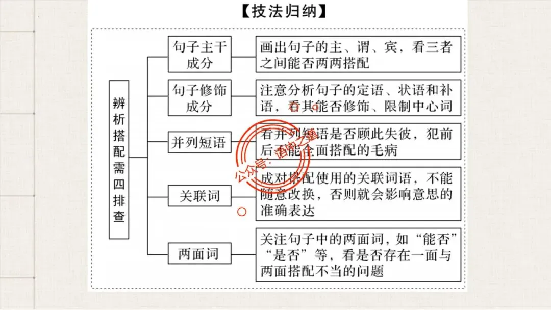 【对标真题+影视剧】语文病句【思维导图+知识表格】式全讲透 第77张