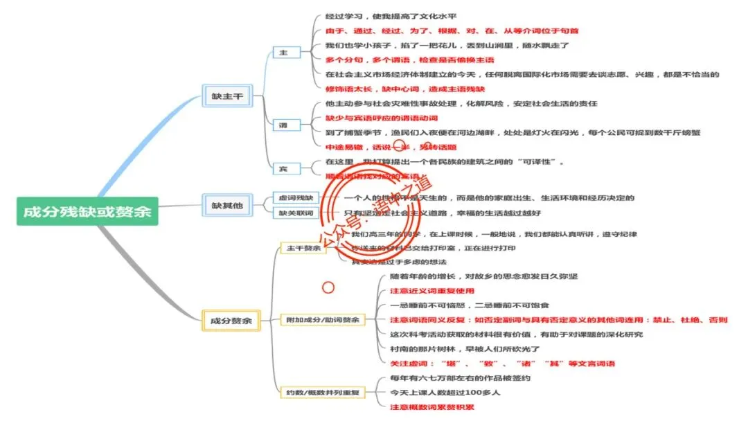 【对标真题+影视剧】语文病句【思维导图+知识表格】式全讲透 第79张