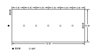 刚刚!2026届苏州体育中考实施办法出炉 第2张