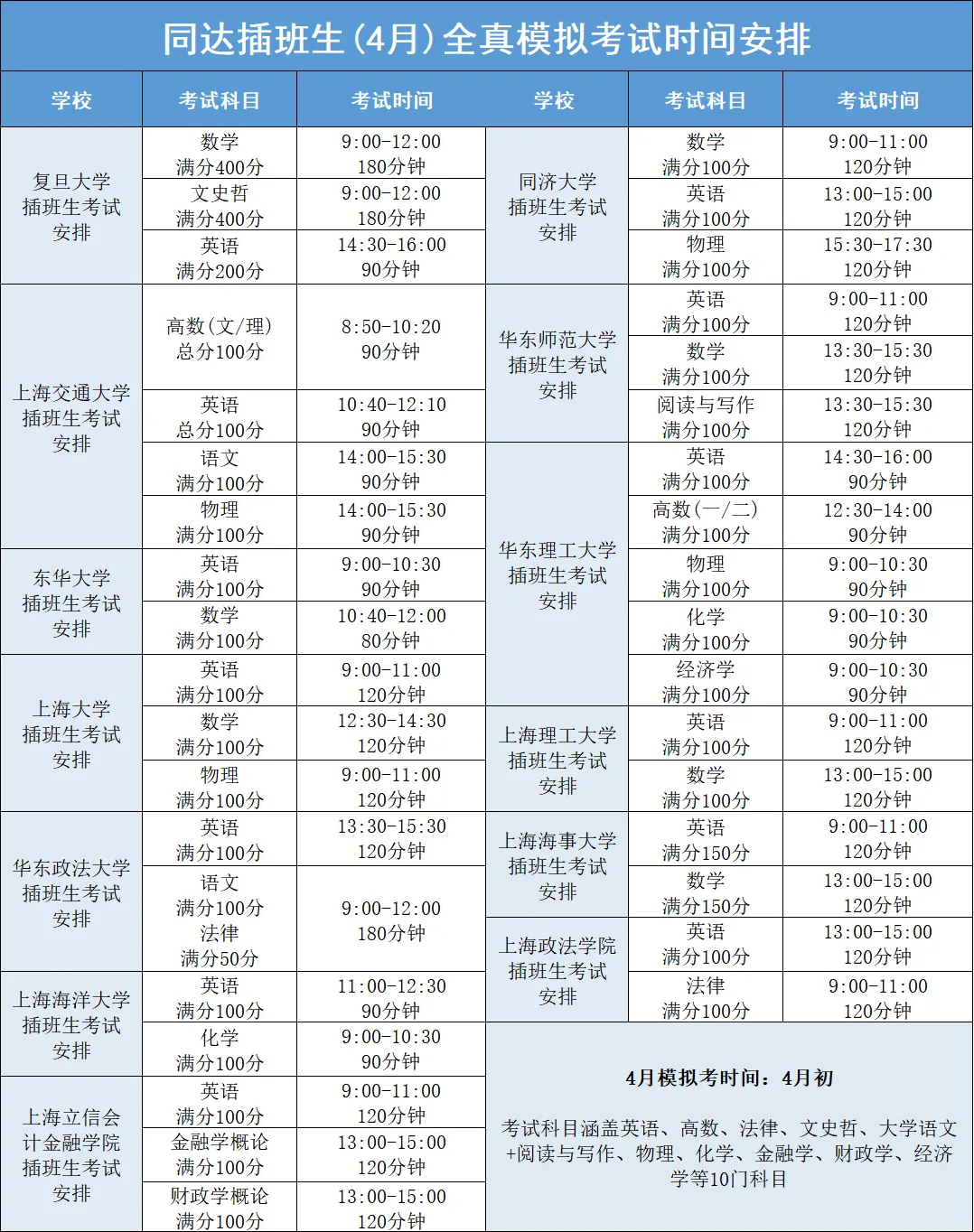 上海插班生考试进阶阶段|同达第三轮4月模考,贴合考情稳提分 第5张