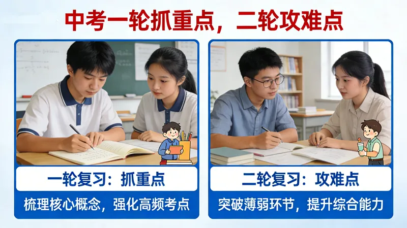 中考一轮抓重点,二轮攻难点:这样复习,普娃也能上重点 第1张