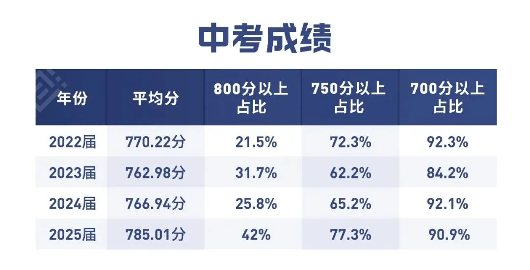 别在庄里卷书包房、省内卷异地中考,看看这些去海南的家长和孩子 第9张