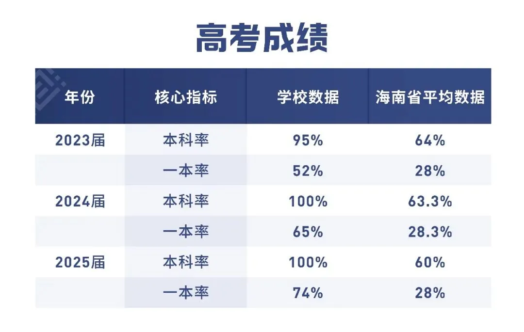 别在庄里卷书包房、省内卷异地中考,看看这些去海南的家长和孩子 第10张