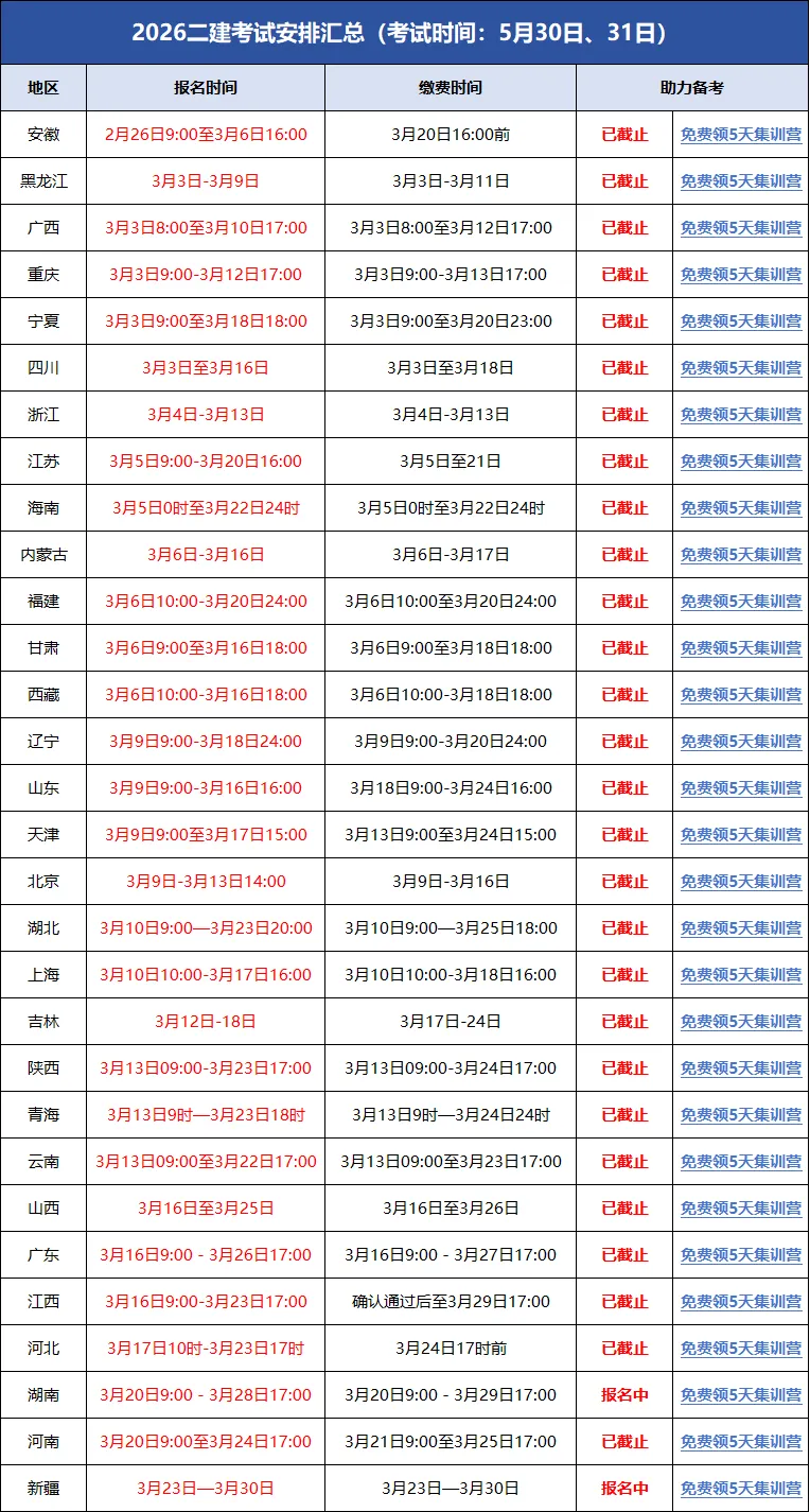 考前大摸底!2026二建全国模考火热进行中 第2张 考前大摸底!2026二建全国模考火热进行中 第2张