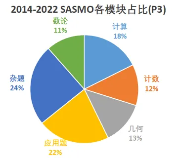 2026迎春杯报名倒计时!深度科普+真题揭秘,这份“评优争章”攻略请收好! 第23张