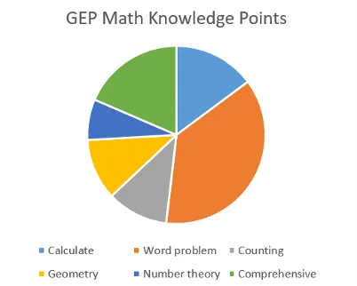 2026迎春杯报名倒计时!深度科普+真题揭秘,这份“评优争章”攻略请收好! 第24张