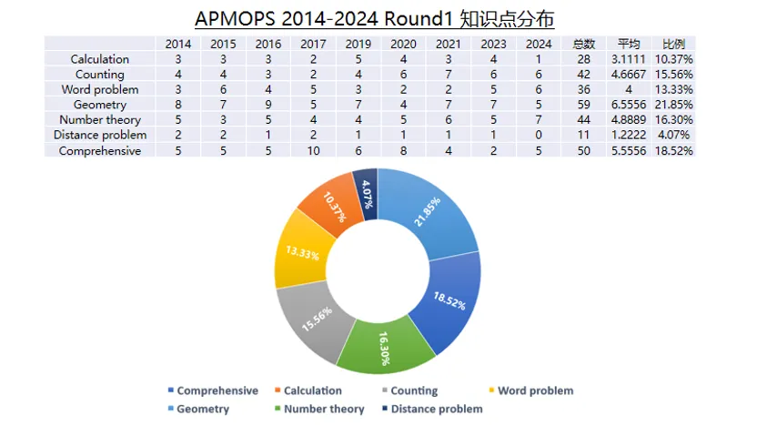 2026迎春杯报名倒计时!深度科普+真题揭秘,这份“评优争章”攻略请收好! 第28张