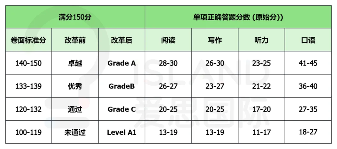 KET阅读不用瞎刷!4 套真题总结出核心考点! 第5张