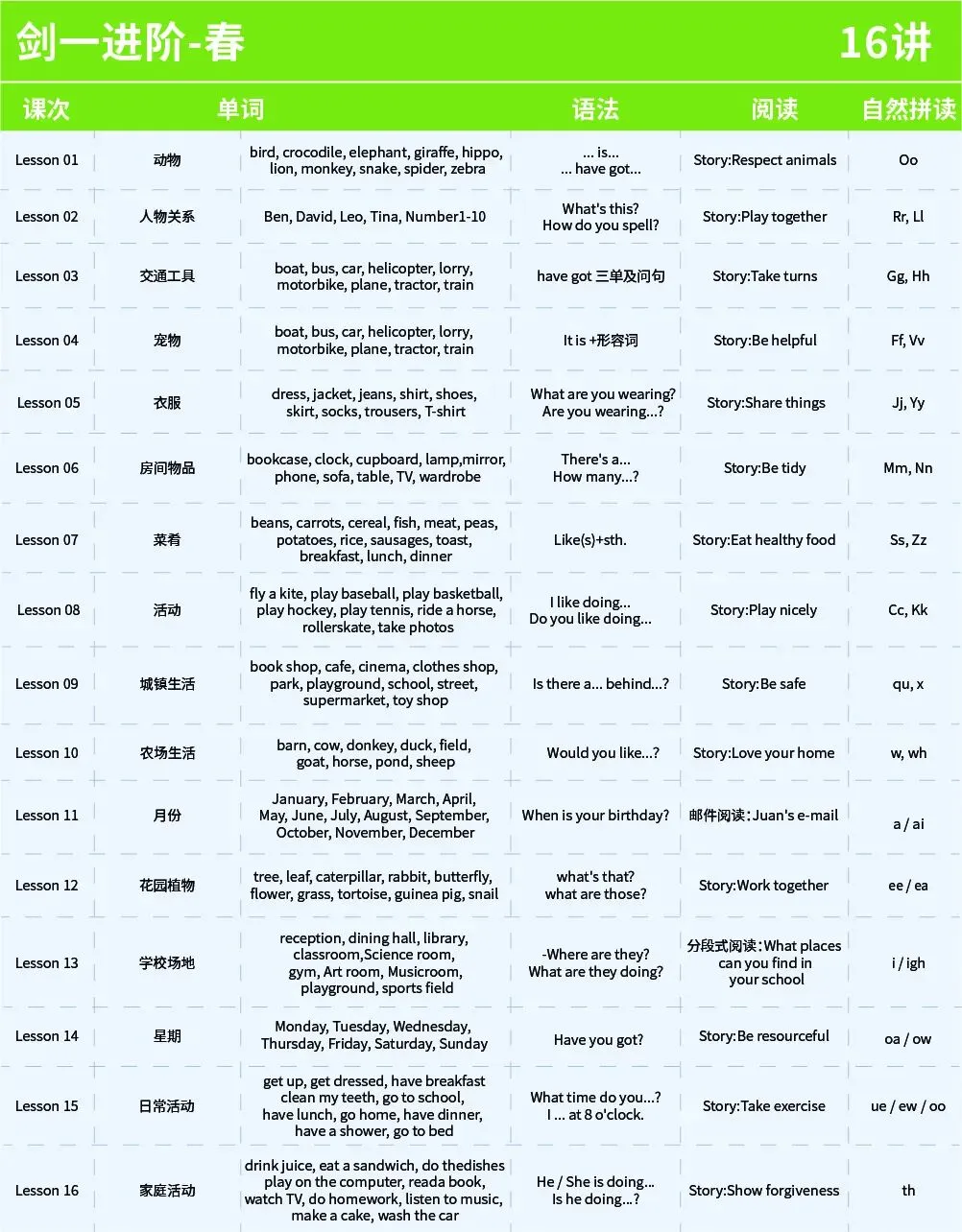 KET阅读不用瞎刷!4 套真题总结出核心考点! 第17张