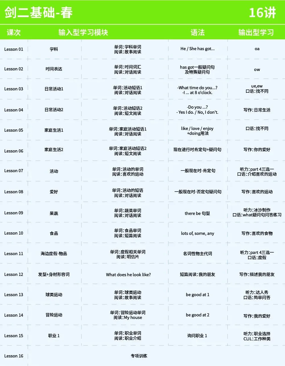 KET阅读不用瞎刷!4 套真题总结出核心考点! 第18张