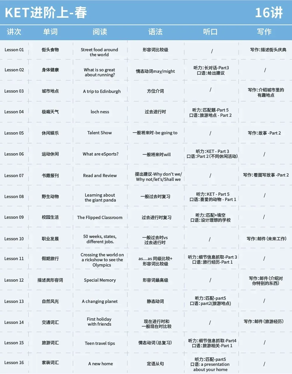 KET阅读不用瞎刷!4 套真题总结出核心考点! 第21张