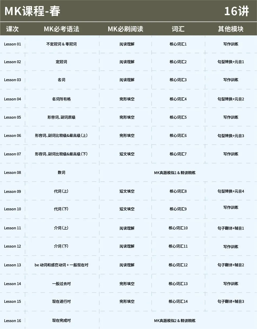 KET阅读不用瞎刷!4 套真题总结出核心考点! 第26张