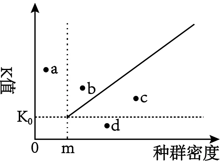 【高考真题】2025年山东卷生物试题 第5张 【高考真题】2025年山东卷生物试题 第5张